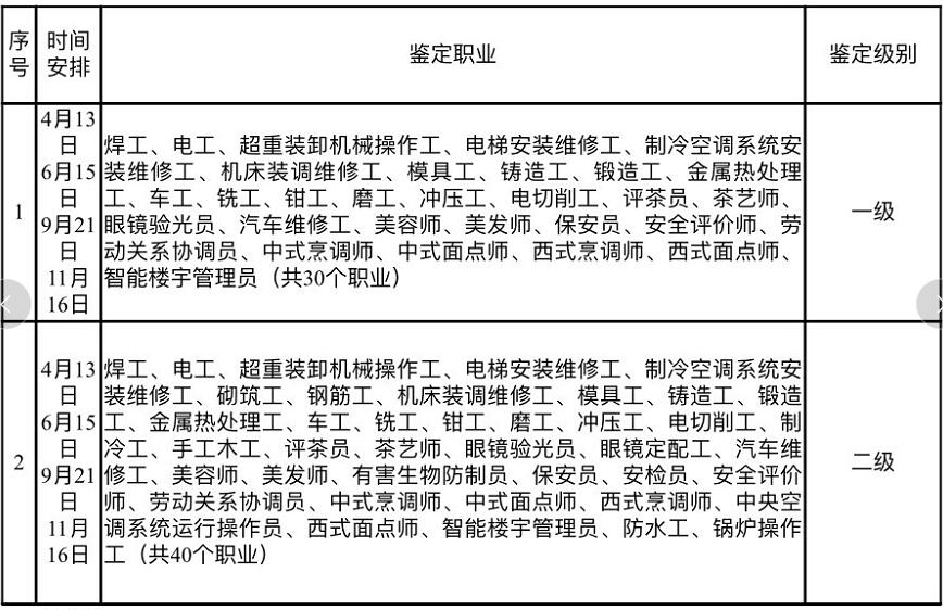 2020年湖北电工证报考