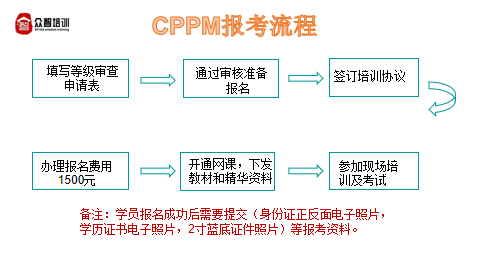 CPPM注册认证项目培训课程图解-报考流程
